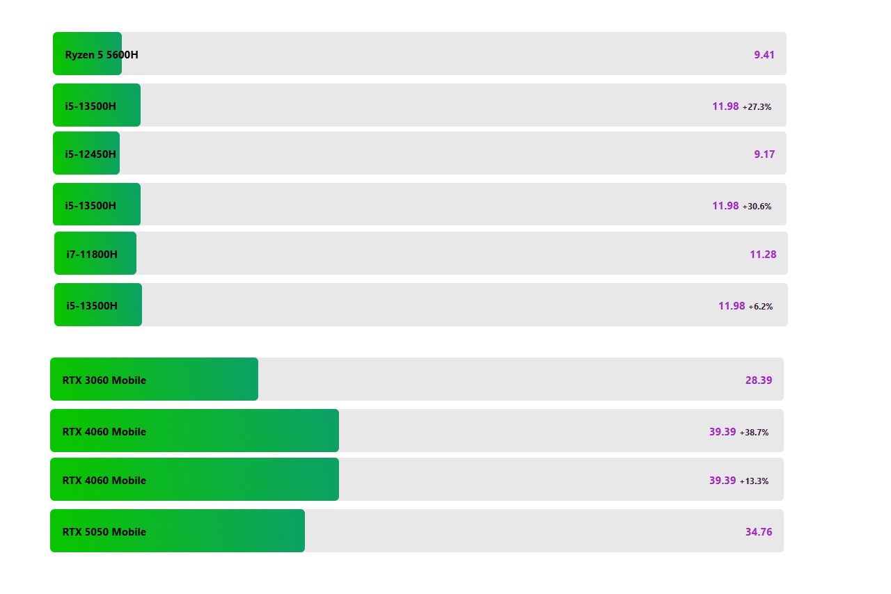 Ноутбук Thunderobot 911 plus G3 Pro